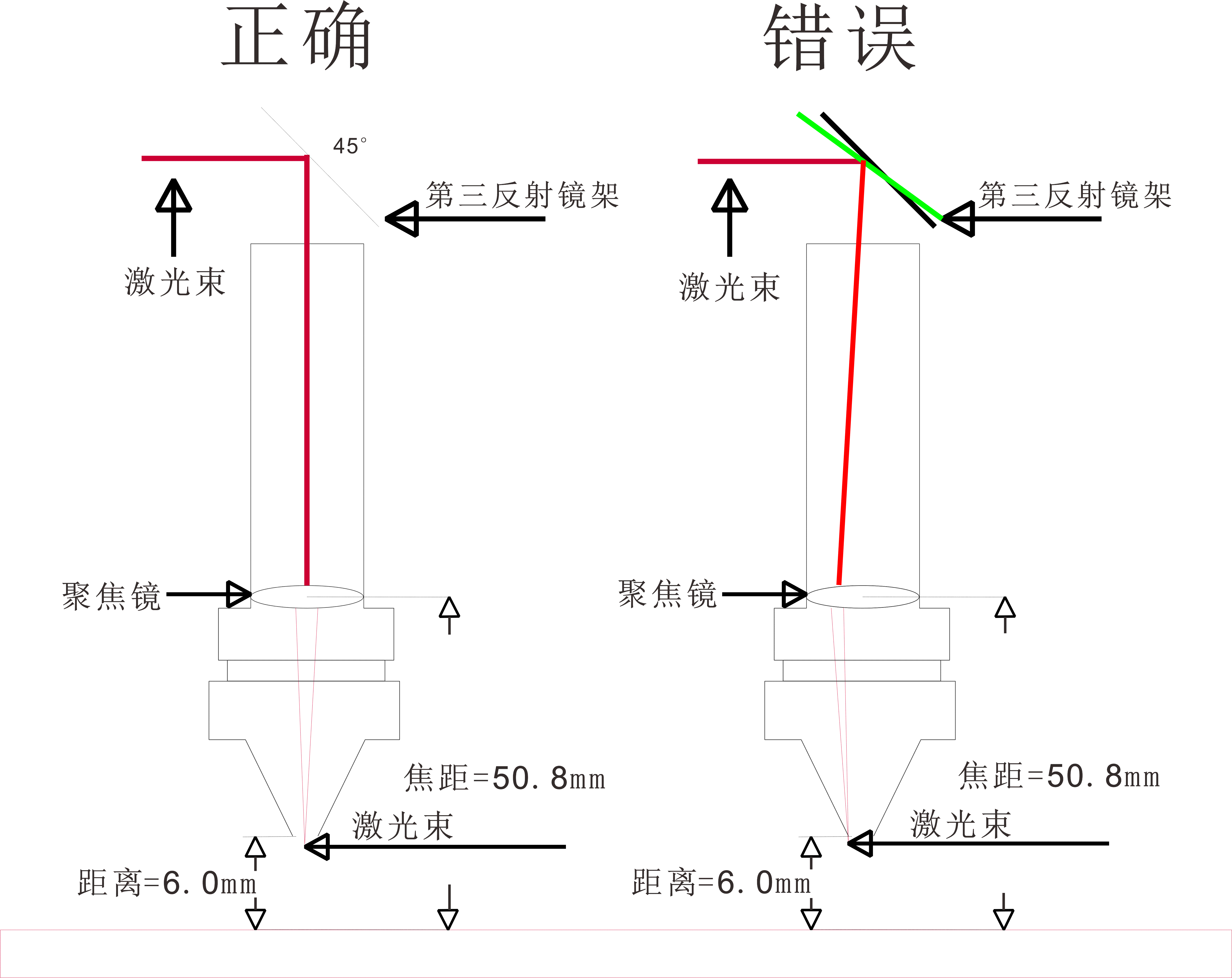 為什麽材料的有些位置無法完全切穿？